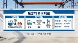 莱山本地工厂讲解：说一遍公路压浆料和铁路压浆料的区别